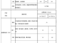 家政服务价格表,了解不同服务项目的收费标准