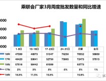 车市扫描-2018年第12期（3月17日-3月23日）2025/6/2422款宝马5系二手车要多少钱