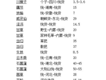 中药材价格,2025年中药材价格波动与市场分析概述