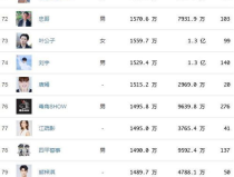 排名第一的网红是谁,揭秘一亿粉丝背后的网红传奇