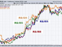 黄金价格2022年8月,波动与影响因素分析
