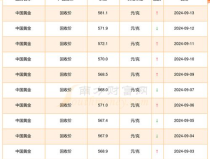 黄金999回收价格查询今日,今日黄金999回收价格概览