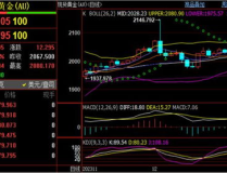 黄金期货交易实时行情查询,全方位行情解析